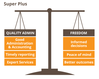 Super PLus scales